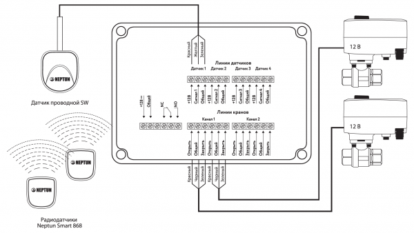 Система защиты от протечек Neptun PROFI Smart+ 1/2 Tuya